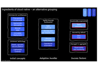Microservice architecture
Ingredients of cloud native – an alternative grouping
Initial concepts Adoption hurdles Success factors
Agile
methods
Lifecycle
automation
DevOps and
site reliability eng.
Team
autonomy
Fine-grained
components
Appropriate
decoupling
Minimal
state
Immutable
deployment Zero
trust
Elastic, agnostic,
secure platform
Lightweight
runtimes
Operational
automation
Observability
and monitoring
Container technology
Agility through
Automation
Sustainably empowered
Secured by default
Managed in aggregate
People
Architecture
Technology
© 2021 IBM Corporation
 