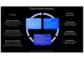 Cloud native summary
Business
Outcomes
Market Growth
Reduced time to market
Innovation readiness
Risk Mitigation
Resilience and security
Deployment confidence
Cost Reduction
Optimized high value staff
Elastic cost models
IT Goals
Agility and productivity
Faster delivery of business aligned components
Autonomous teams with freedom to innovate
Responsive to rapid feedback
Resilience and scalability
Fine-grained elastic scalability and resilience
Consistent environments and reversible deployments
Continuous adoption of software updates
Optimization and efficiency
Sharable skills on the underlying platform
Optimized infrastructure usage and licensing
Rapid self-provisioning of resources and capabilities
Architecture
and
Design
Infrastructure
and
Technology
People
and
Process
People
and process
• Agile methods
• Lifecycle automation
• DevOps and SRE
• Team Autonomy
Architecture
and design
• Fine-grained components
• Appropriate decoupling
• Minimal state
• Immutable deployment
• Zero trust
Technology
and infrastructure
• Elastic, agnostic, secure platform
• Lightweight runtimes
• Automated operations
• Observability and monitoring
http://ibm.biz/cloudnativedefined
 