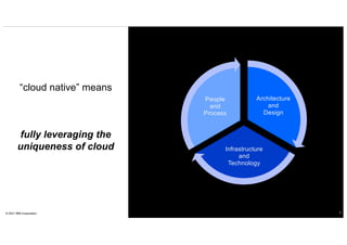 “cloud native” means
© 2021 IBM Corporation 3
People
and
Process
Architecture
and
Design
Infrastructure
and
Technology
fully leveraging the
uniqueness of cloud
 