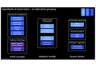 Microservice architecture
Ingredients of cloud native – an alternative grouping
Initial concepts Adoption hurdles Success factors
Agile
methods
Lifecycle
automation
DevOps and
site reliability eng.
Team
autonomy
Fine-grained
components
Appropriate
decoupling
Minimal
state
Immutable
deployment Zero
trust
Elastic, agnostic,
secure platform
Lightweight
runtimes
Operational
automation
Observability
and monitoring
Container technology
Agility through
Automation
Sustainably empowered
Secured by default
Managed in aggregate
People
Architecture
Technology
© 2021 IBM Corporation
 
