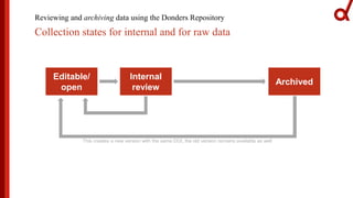 Reviewing and archiving data using the Donders Repository
Collection states for internal and for raw data
Editable/
open
Internal
review
Archived
This creates a new version with the same DOI, the old version remains available as well
 