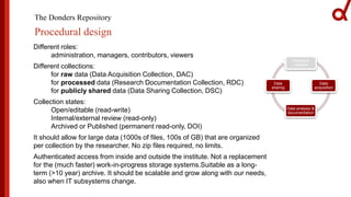 The Donders Repository
Procedural design
Different roles:
administration, managers, contributors, viewers
Different collections:
for raw data (Data Acquisition Collection, DAC)
for processed data (Research Documentation Collection, RDC)
for publicly shared data (Data Sharing Collection, DSC)
Collection states:
Open/editable (read-write)
Internal/external review (read-only)
Archived or Published (permanent read-only, DOI)
It should allow for large data (1000s of files, 100s of GB) that are organized
per collection by the researcher. No zip files required, no limits.
Authenticated access from inside and outside the institute. Not a replacement
for the (much faster) work-in-progress storage systems.Suitable as a long-
term (>10 year) archive. It should be scalable and grow along with our needs,
also when IT subsystems change.
Research
initiation
Data
acquisition
Data analysis &
documentation
Data
sharing
 