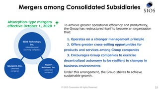 Mergers among Consolidated Subsidiaries
© SIOS Corporation All rights Reserved. 18
To achieve greater operational efficiency and productivity,
the Group has restructured itself to become an organization
that:
1. Operates on a stronger management principle
2. Offers greater cross-selling opportunities for
products and services among Group companies
3. Encourages Group companies to exercise
decentralized autonomy to be resilient to changes in
business environments
Under this arrangement, the Group strives to achieve
sustainable growth.
SIOS Technology,
Inc.
(absorbing and
surviving company)
Gluegent, Inc.
(absorbed
company)
Keyport
Solutions, Inc.
(absorbed
company)
Absorption-type mergers
effective October 1, 2020
 