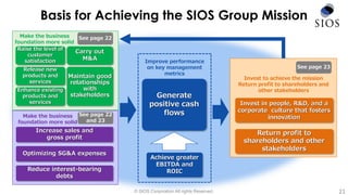 © SIOS Corporation All rights Reserved. 21
Basis for Achieving the SIOS Group Mission
Improve performance
on key management
metrics
Achieve greater
EBITDA and
ROIC
Generate
positive cash
flows
Invest to achieve the mission
Return profit to shareholders and
other stakeholders
Invest in people, R&D, and a
corporate culture that fosters
innovation
Return profit to
shareholders and other
stakeholders
Make the business
foundation more solid
Make the business
foundation more solid
Increase sales and
gross profit
Reduce interest-bearing
debts
Maintain good
relationships
with
stakeholders
Carry out
M&A
Release new
products and
services
Enhance existing
products and
services
Raise the level of
customer
satisfaction
Optimizing SG&A expenses
See page 22
See page 22
and 23
See page 23
 