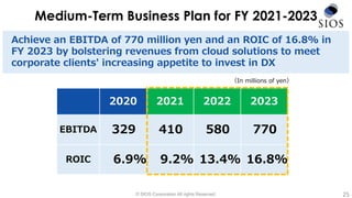 © SIOS Corporation All rights Reserved.
Medium-Term Business Plan for FY 2021-2023
Achieve an EBITDA of 770 million yen and an ROIC of 16.8% in
FY 2023 by bolstering revenues from cloud solutions to meet
corporate clients' increasing appetite to invest in DX
2020 2021 2022 2023
EBITDA 329 410 580 770
ROIC 6.9% 9.2% 13.4% 16.8%
25
（In millions of yen）
 