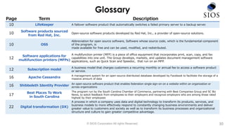 © SIOS Corporation All rights Reserved.
Glossary
30
Page Term Description
10 LifeKeeper A failover software product that automatically switches a failed primary server to a backup server.
10
Software products sourced
from Red Hat, Inc.
Open-source software products developed by Red Hat, Inc., a provider of open-source solutions.
10 OSS
Abbreviation for open source software, Software whose source code, which is the fundamental component
of the program, is
made available for free and can be used, modified, and redistributed.
12
Software applications for
multifunction printers (MFPs)
A multifunction printer (MFP) is a piece of office equipment that incorporates print, scan, copy, and fax
capabilities into one unit. The Group develops, markets, and updates document management software
applications, such as Quick Scan and Speedoc, that run on an MFP.
12 Subscription model
A business model that charges customers a recurring monthly or annual fee to access a software product
or service.
16 Apache Cassandra
A management system for an open-source distributed database developed by Facebook to facilitate the storage of a
massive amount of data
16 Shibboleth Identity Provider
An open-source software product that enables federation single sign-on on a website within an organization or
across organizations
17
Best Places To Work
in South Carolina
The program run by the South Carolina Chamber of Commerce, partnering with Best Companies Group and SC Biz
News, to solicit feedback from employees to their employers and recognize employers who are among those rated
highest by their employees
22 Digital transformation (DX)
A process in which a company uses data and digital technology to transform its products, services, and
business models to more effectively respond to constantly changing business environments and deliver
greater value to customers and society as well as to transform its business processes and organizational
structure and culture to gain greater competitive advantage.
 