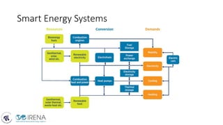 Smart Energy Systems
 