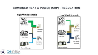 COMBINED HEAT & POWER (CHP) - REGULATION
High Wind Scenario Low Wind Scenario
Electricity
Demand
Hot Water
Demand
Wind Power
CHP Plant
Thermal Storage
Electricity
Demand
Hot Water
Demand
Wind Power
CHP Plant
Thermal Storage
 