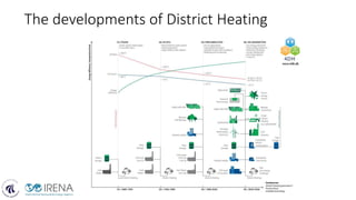 The developments of District Heating
 