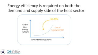 Energy efficiency is required on both the
demand and supply side of the heat sector
Cost of
Heat
Savings
(€/kWh)
Amount of Savings(TWh)
Cost of
SupplyingHeat
30-50%
 