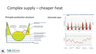 Complex supply – cheaper heat
Principle production structure Concrete case
 
