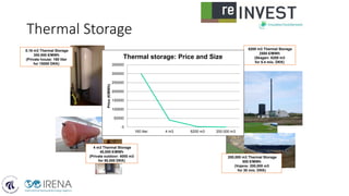 Thermal Storage
6200 m3 Thermal Storage
2500 €/MWh
(Skagen: 6200 m3
for 5.4 mio. DKK)
0.16 m3 Thermal Storage
300.000 €/MWh
(Private house: 160 liter
for 15000 DKK)
200,000 m3 Thermal Storage
500 €/MWh
(Vojens: 200,000 m3
for 30 mio. DKK)
0
50000
100000
150000
200000
250000
300000
350000
160 liter 4 m3 6200 m3 200.000 m3
Price
(€/MWh)
Thermal storage: Price and Size
4 m3 Thermal Storage
40,000 €/MWh
(Private outdoor: 4000 m3
for 50,000 DKK)
 