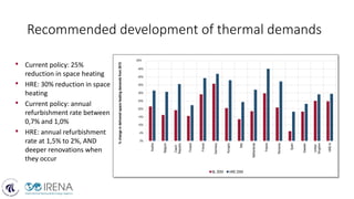 Recommended development of thermal demands
-50%
-45%
-40%
-35%
-30%
-25%
-20%
-15%
-10%
-5%
0%
Austria
Belgium
Czech
Republic
Finland
France
Germany
Hungary
Italy
Netherlands
Poland
Romania
Spain
Sweden
United
Kingdom
HRE14
%
change
in
delivered
space
heating
demands
from
2015
BL 2050 HRE 2050
• Current policy: 25%
reduction in space heating
• HRE: 30% reduction in space
heating
• Current policy: annual
refurbishment rate between
0,7% and 1,0%
• HRE: annual refurbishment
rate at 1,5% to 2%, AND
deeper renovations when
they occur
 