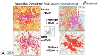 Today’s Heat Demand from Peta 4.2 (www.heatroadmap.eu)
London
<5% DH
Copenhagen
>90% DH 
Roma
<5% DH
Bucharest
~75% DH 
Heat Demand
Densities 2015
 
