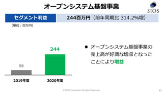 © SIOS Corporation All rights Reserved.
オープンシステム基盤事業
セグメント利益 244百万円（前年同期比 314.2％増）
11
（単位：百万円）
 オープンシステム基盤事業の
売上高が好調な増収となった
ことにより増益
58
244
2019年度 2020年度
 