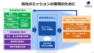 © SIOS Corporation All rights Reserved. 15
当社のミッションの実現のために
経営指標の向上
EBITDA
ROICの伸長
キャッシュ・
フローの創出
ミッション実現のための投資
株主・ステークホルダーへの還元
「人材」「研究開発」
「イノベーションを生み出す
企業カルチャー」への投資
株主・ステークホルダー
への還元
事業基盤の強化
財務基盤の強化
売上・売上総利益の伸長
有利子負債の圧縮
ステーク
ホルダー
との良好な
関係構築
M&A
新製品・
サービスの投入
既存製品・
サービスの強化
顧客
満足度の向上
販管費の最適化
 