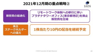 © SIOS Corporation All rights Reserved. 23
2021年12月期の重点戦略②
株主
ステークホルダー
への還元
1株当たり10円の配当を継続予定
販管費の最適化
リモートワーク体制への移行に伴い
プラチナタワーオフィス(東京都港区)を廃止
販管費を圧縮
 