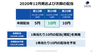 2020年12月期および次期の配当
1株当たり10円の配当(増配)を実施
当期配当
（2020年12月期）
1株当たり10円の配当を予定
次期配当予想
（2021年12月期）
第23期 第24期 第25期
2019年12月期
（前期）
2020年12月期
（当期）
2021年12月期
（次期予想）
年間配当 5円 10円 10円
27
© SIOS Corporation All rights Reserved.
 