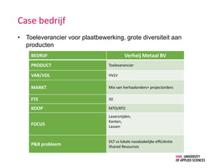Case bedrijf
• Toeleverancier voor plaatbewerking, grote diversiteit aan
producten
BEDRIJF Verheij Metaal BV
PRODUCT Toeleverancier
VAR/VOL HVLV
MARKT Mix van herhaalorders+ projectorders
FTE 50
KOOP MTO/ATO
FOCUS
Lasersnijden,
Kanten,
Lassen
P&B probleem
DLT vs lokale noodzakelijke efficiëntie
Shared Resources
 
