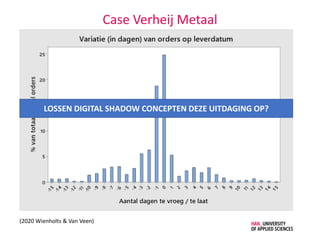 LOSSEN DIGITAL SHADOW CONCEPTEN DEZE UITDAGING OP?
Case Verheij Metaal
(2020 Wienholts & Van Veen)
 