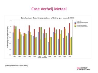(2020 Wienholts & Van Veen)
Case Verheij Metaal
 