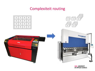 Complexiteit routing
1
2
3
4
1
2
3
4
5
3
3
5
4
3
5
5
 