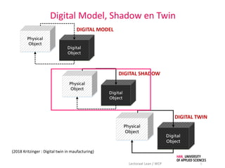 Lectoraat Lean / WCP 6
(2018 Kritzinger : Digital twin in maufacturing)
DIGITAL MODEL
DIGITAL SHADOW
DIGITAL TWIN
Digital Model, Shadow en Twin
 