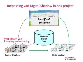Toepassing van Digital Shadow in ons project
9
Shop-floor
Digital
Data
Fysieke Shopfloor Digital shadow
Verbeteren van
Planning en besturing
Bedrijfsinfo
systemen
 