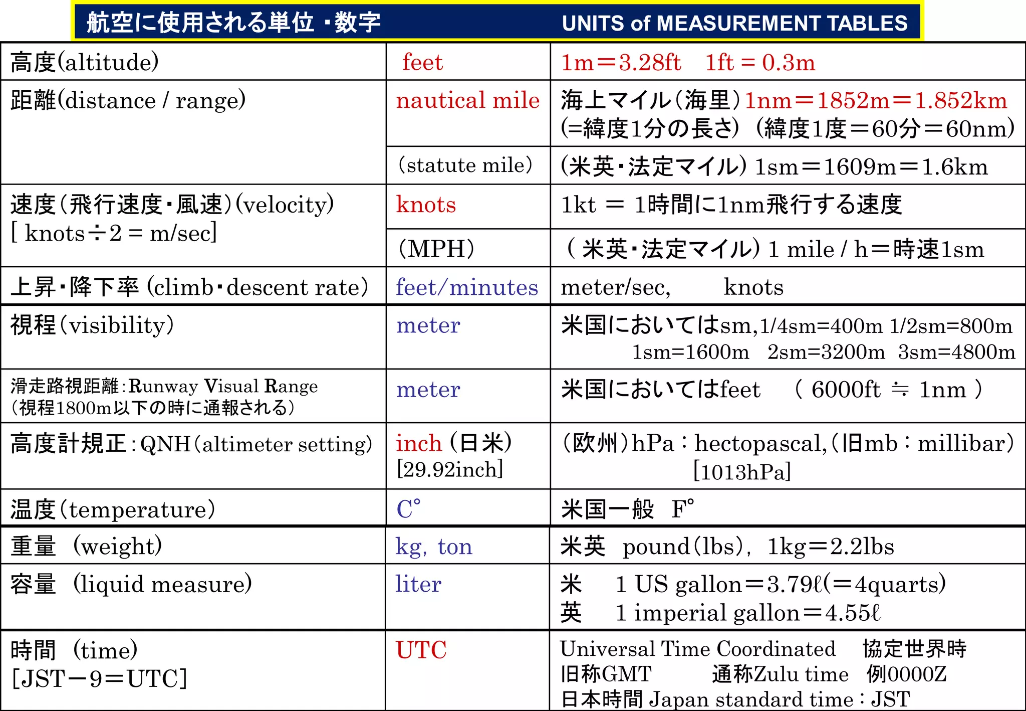 Slide 11