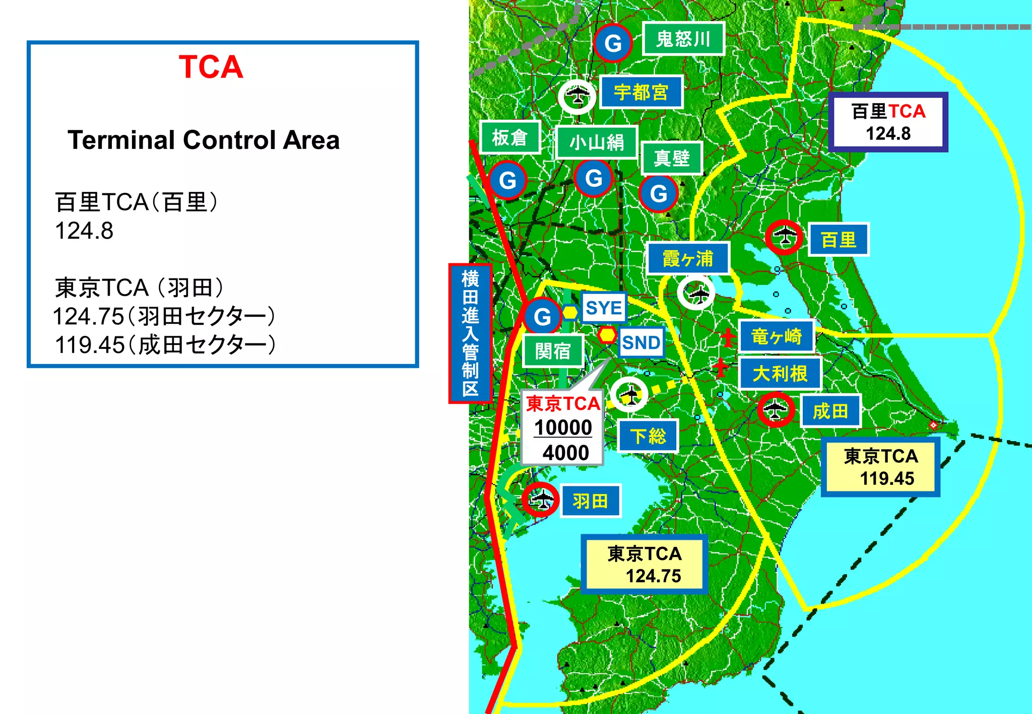 Slide 110