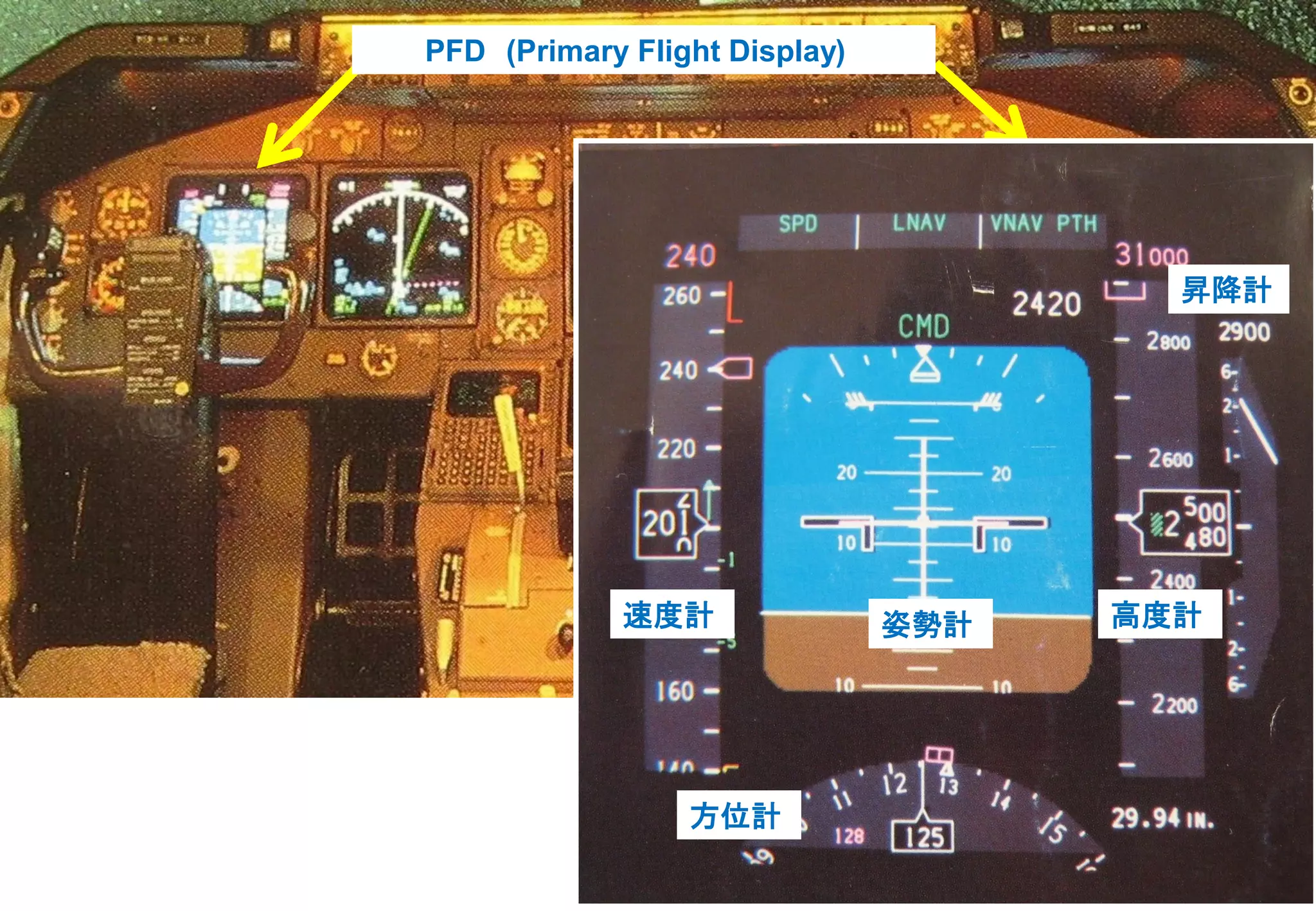 Slide 129
