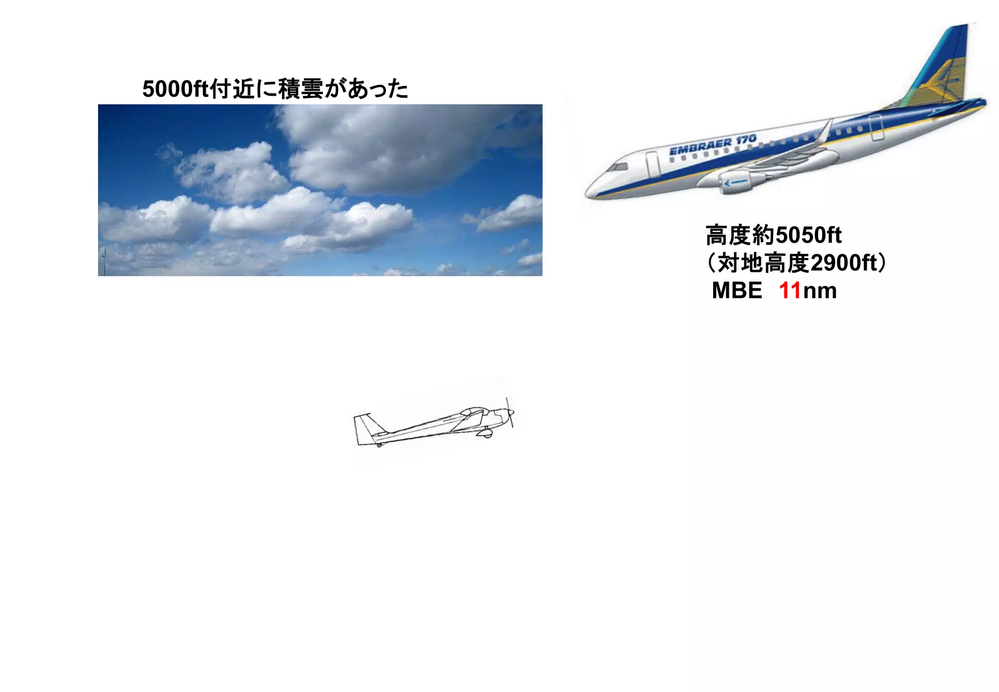 Slide 144