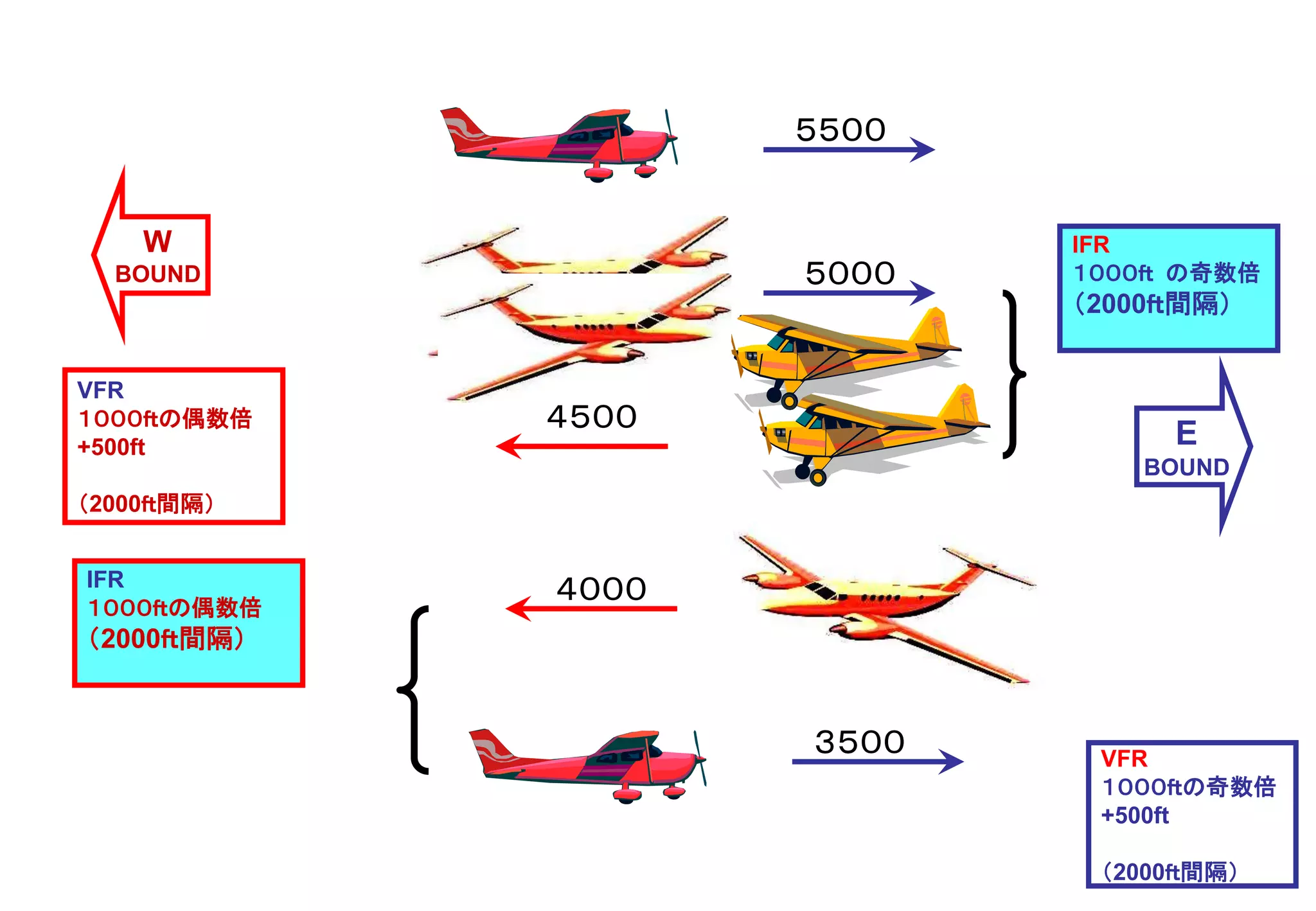 Slide 15