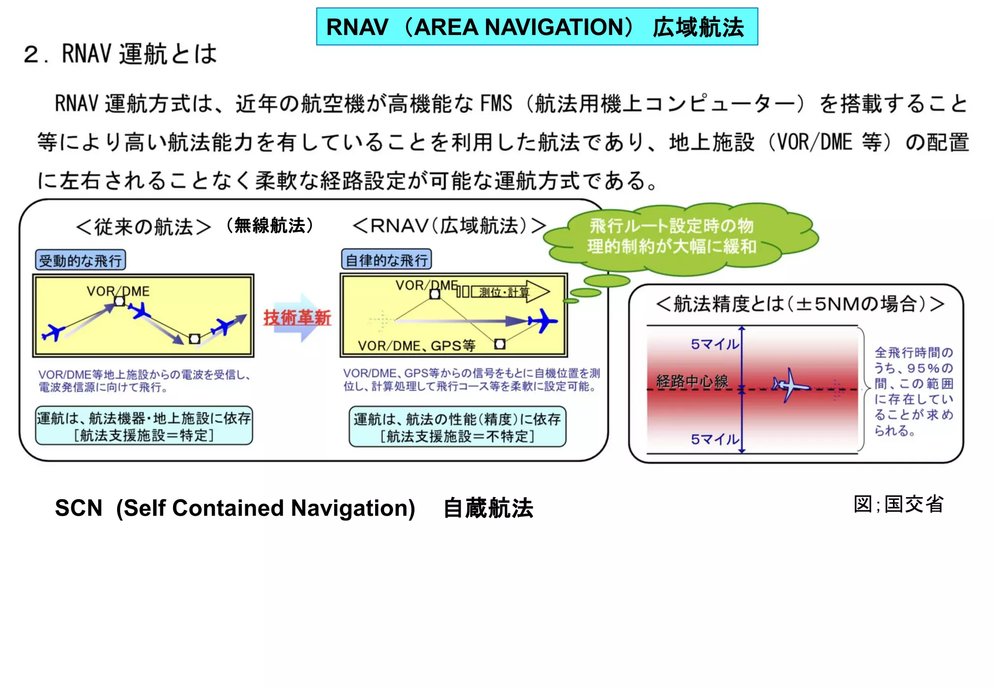 Slide 151