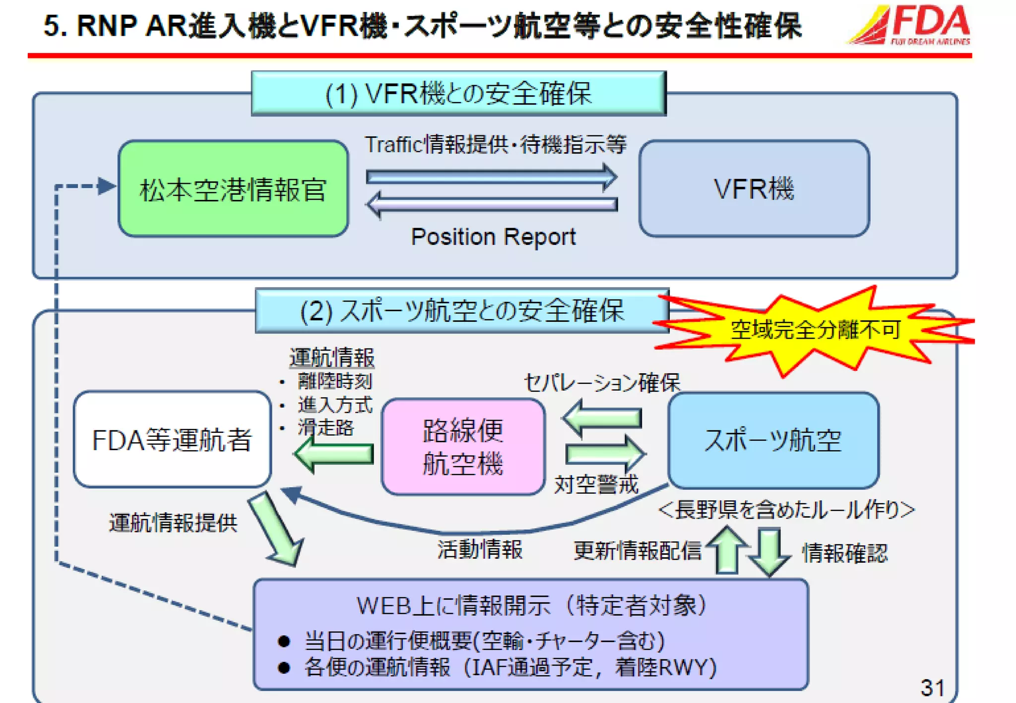 Slide 173