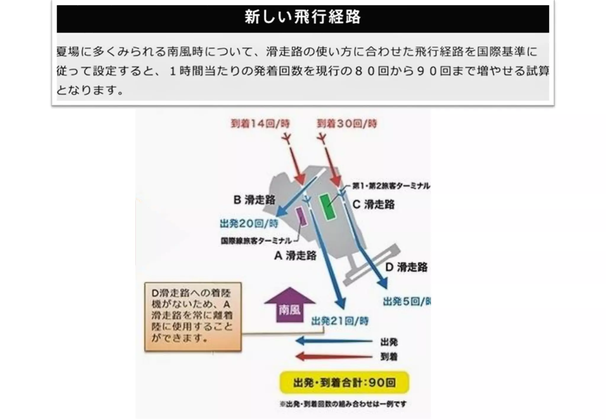 Slide 195