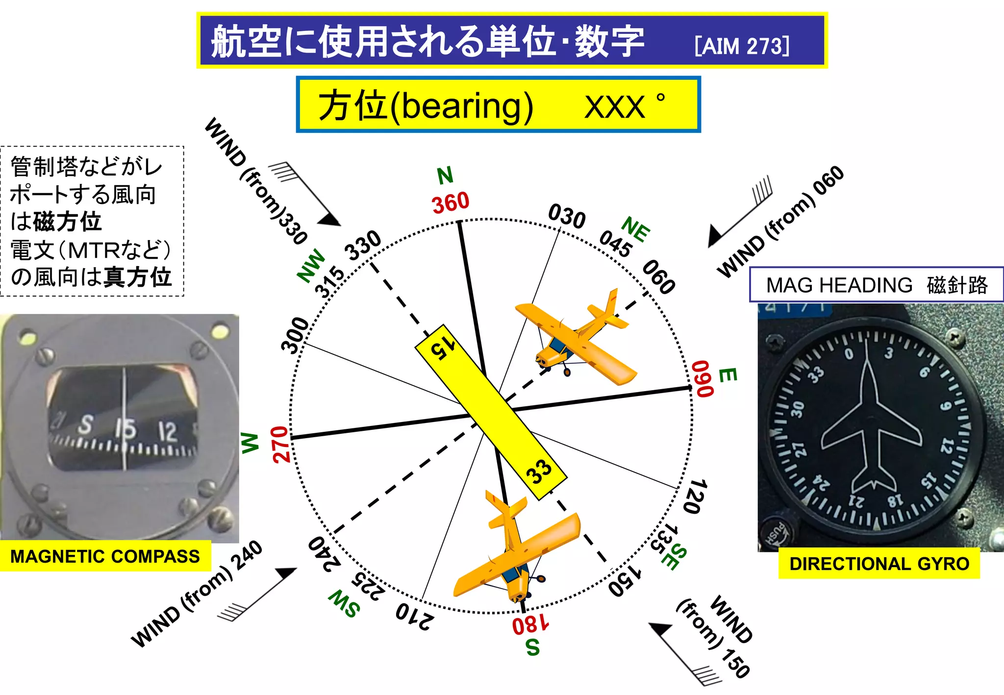 Slide 21