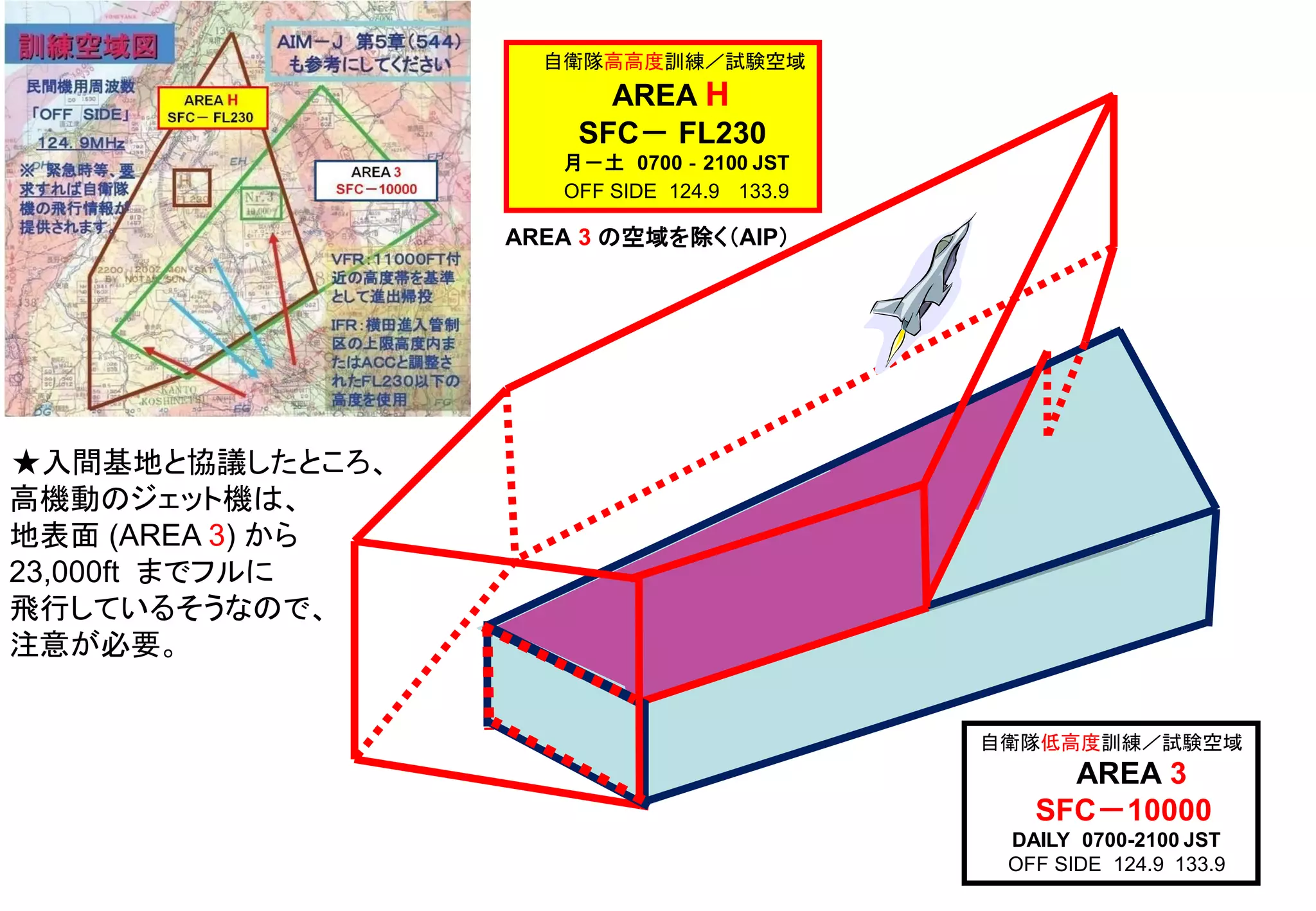 Slide 225