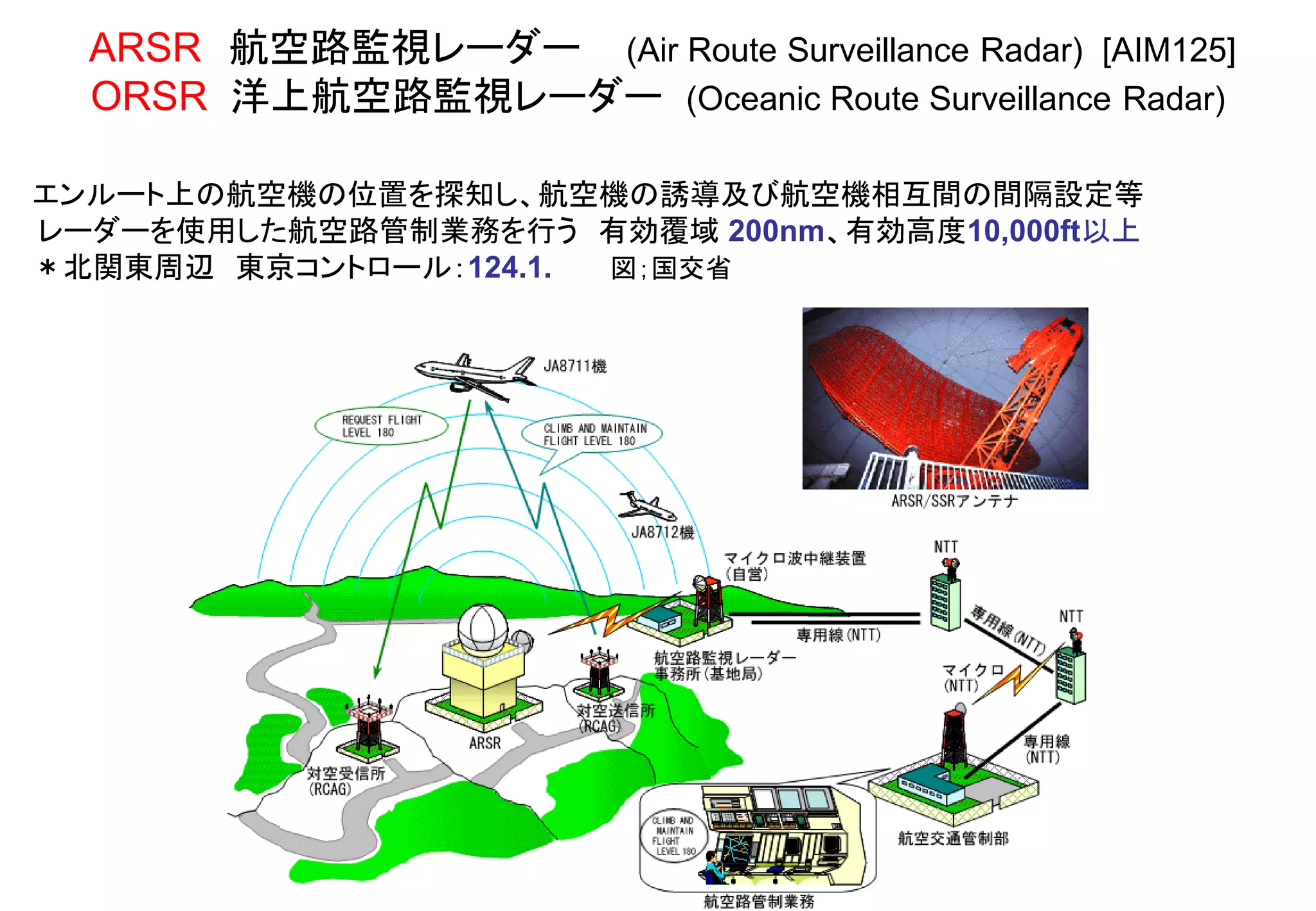 Slide 35