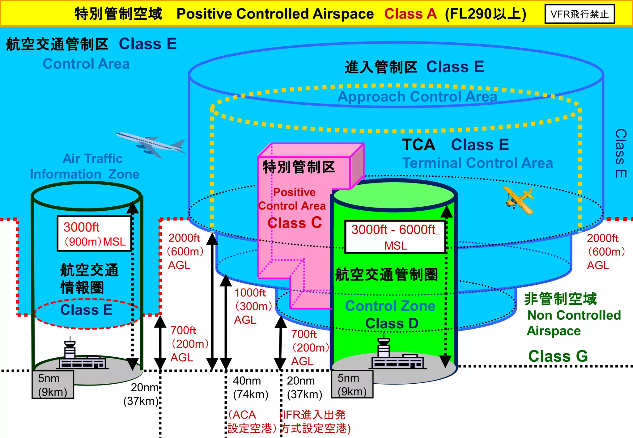 Slide 38