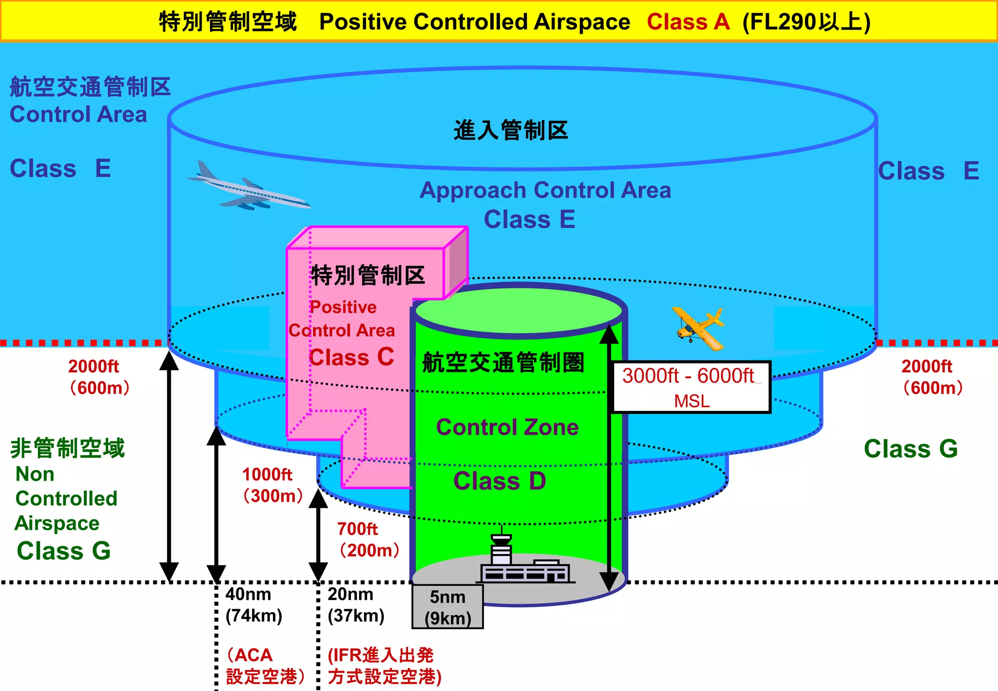 Slide 42