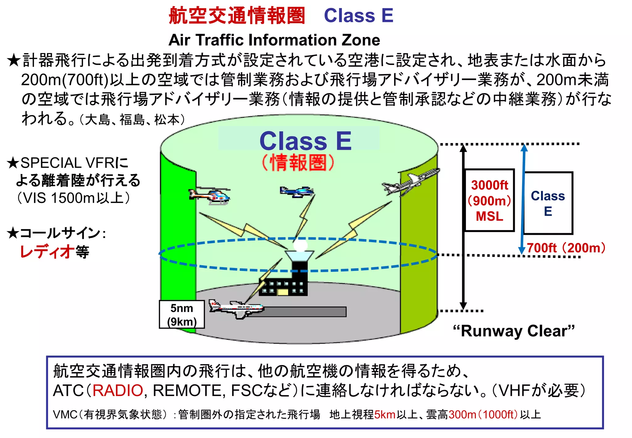 Slide 48