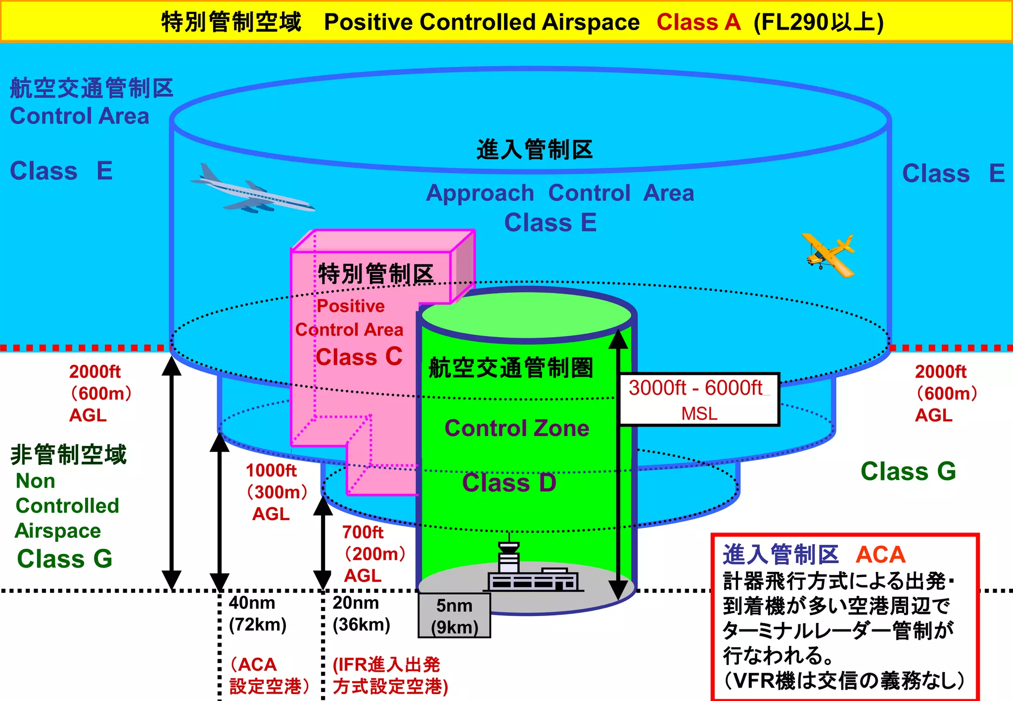 Slide 57