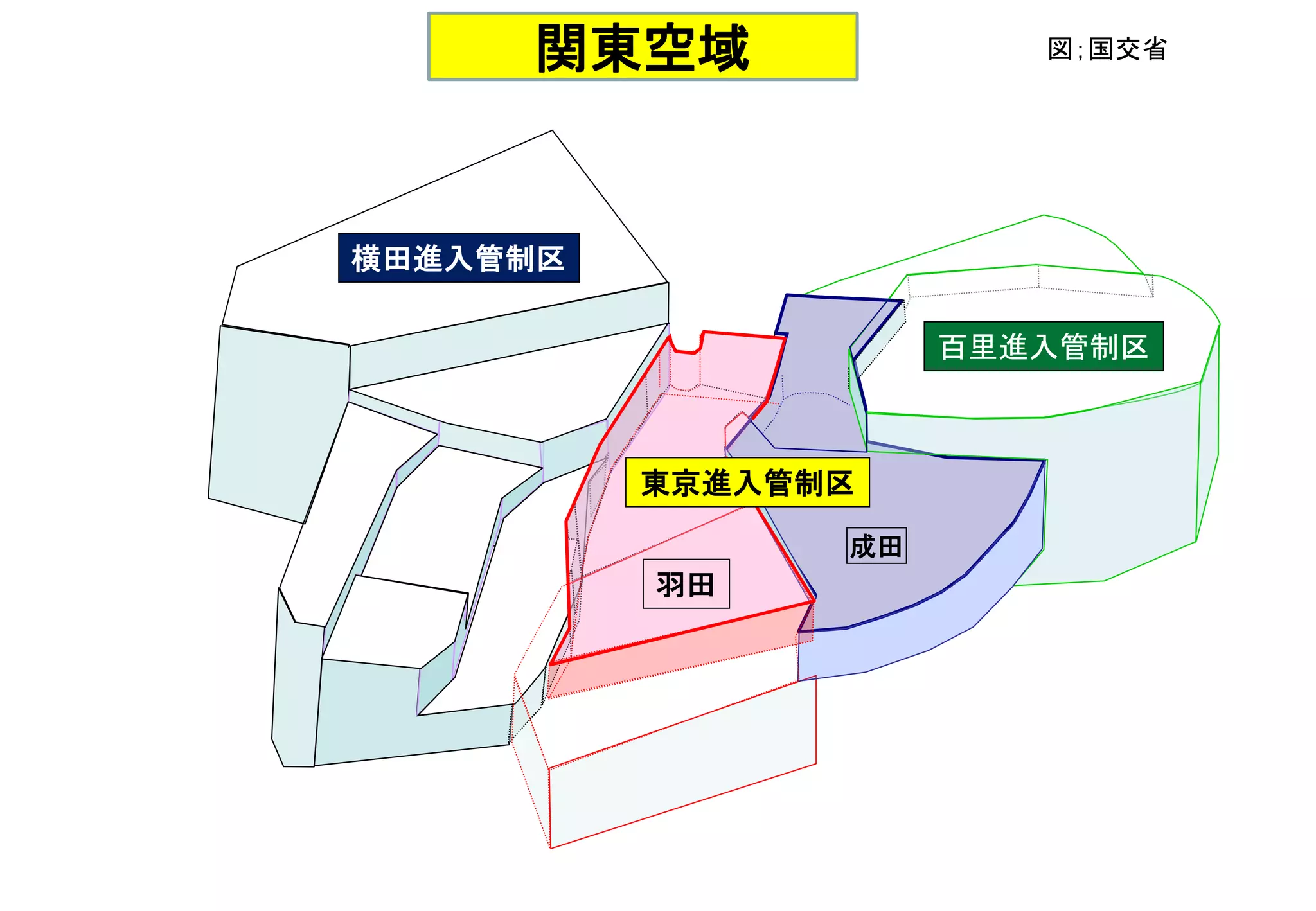 Slide 60