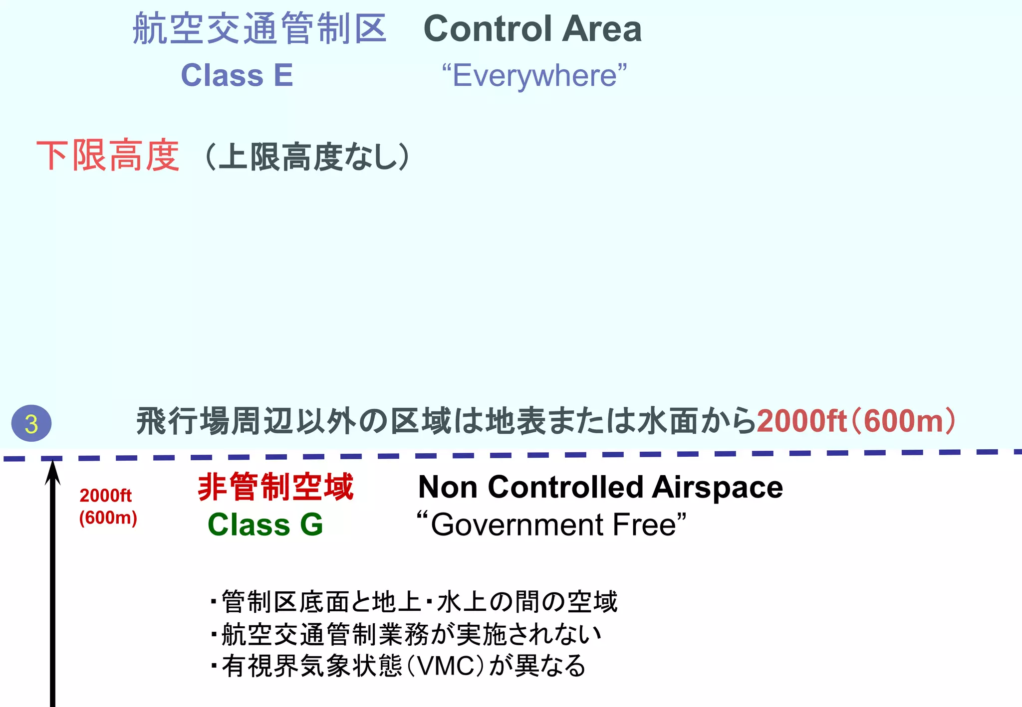 Slide 67