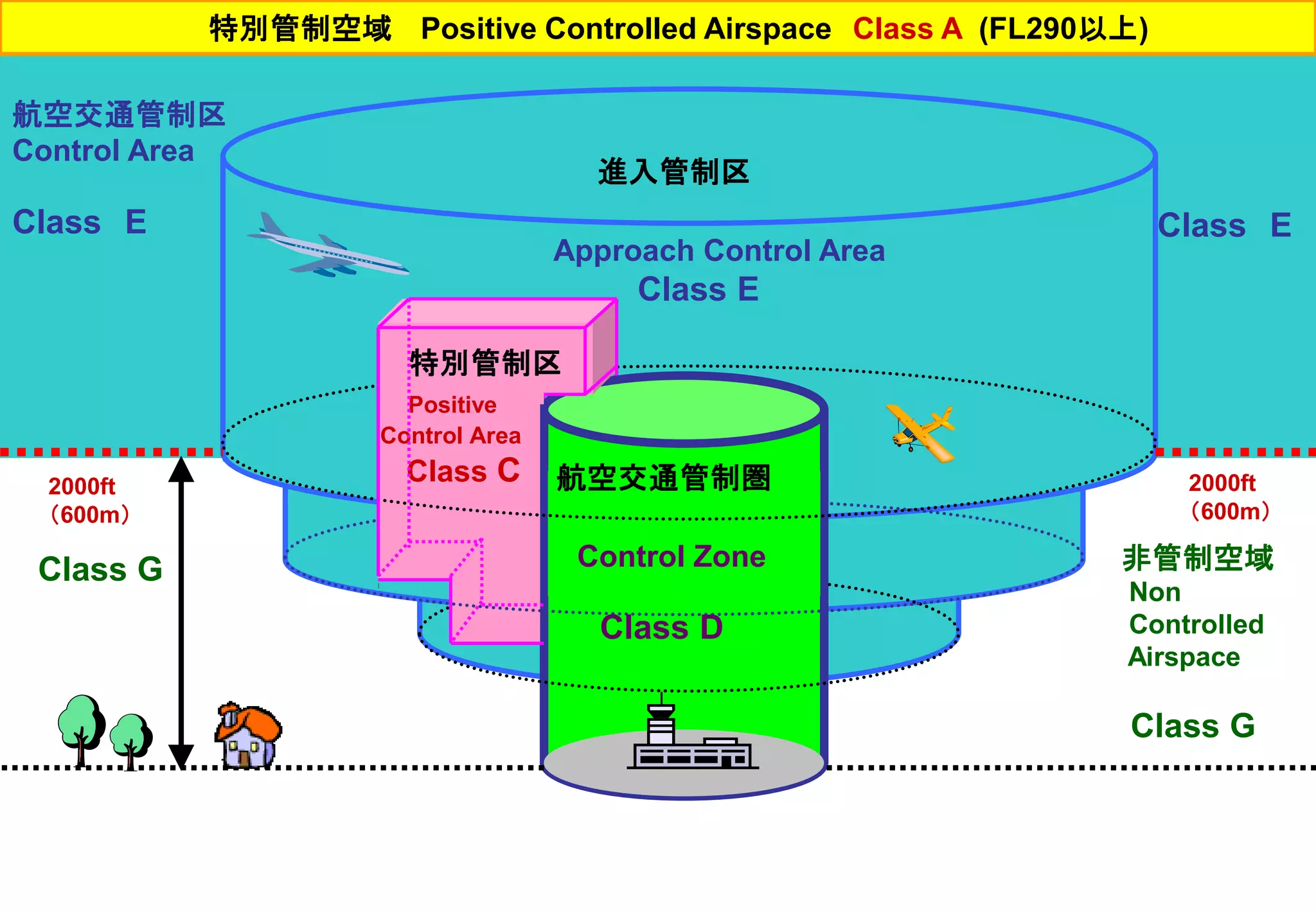 Slide 68