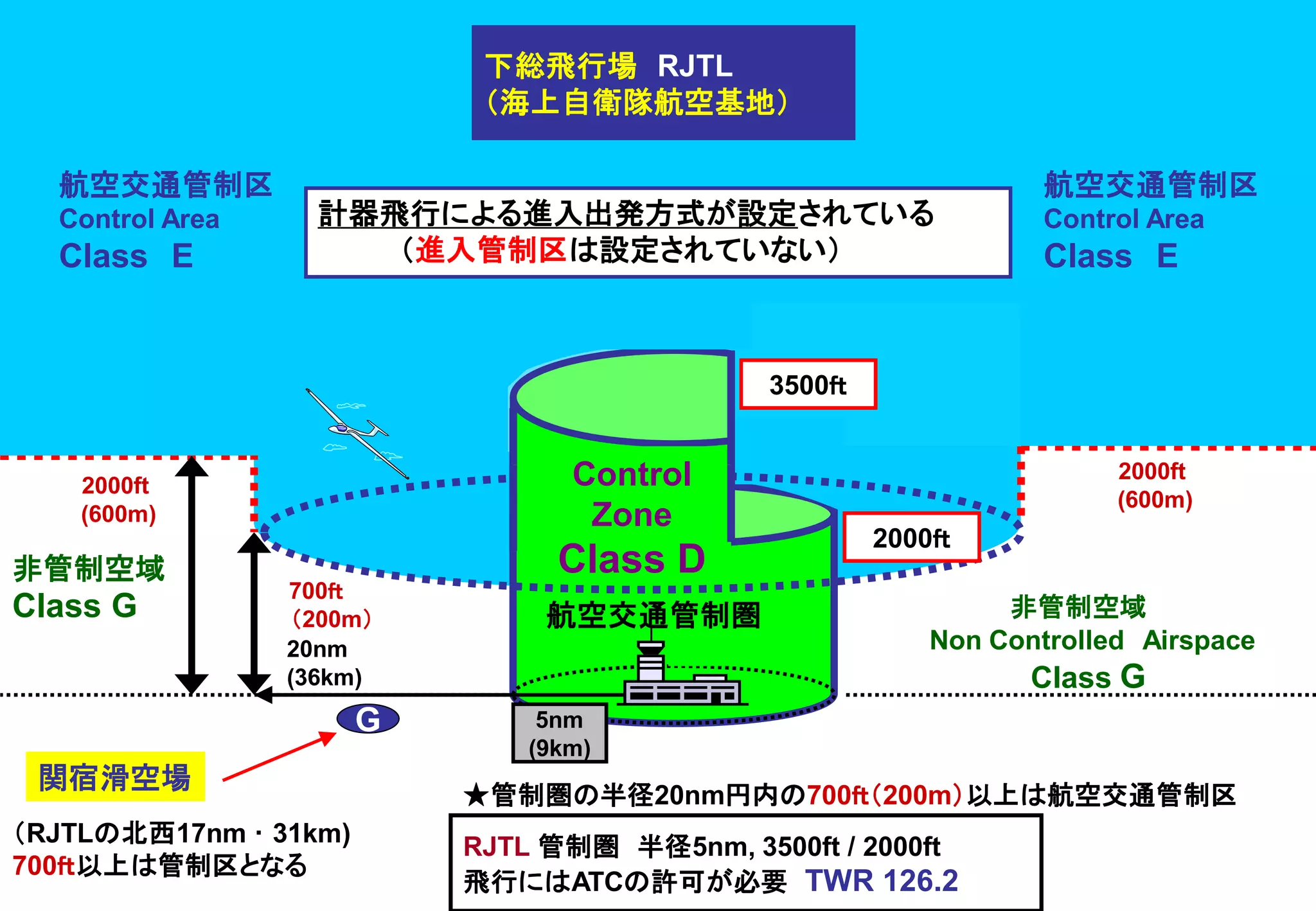 Slide 71