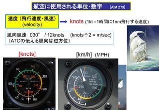knots (1kt =1時間に1nm飛行する速度)
航空に使用される単位･数字 [AIM 273]
速度 （飛行速度・風速）
(velocity)
風向風速 030° / 12knots (knots÷2 = m/sec)
（ATCの伝える風向は磁方位）
[km/h] (MPH)
[knots]
 