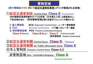 [飛行情報区（FIR） 内にて航空交通管制業務（ATS）が実施される空域]
①航空交通管制区 Control Area Class E “Everywhere”
QNH摘要区域境界線内すべての区域 （日本領土上空・上限高度なし）
下記空域を含む （特別管制空域を除く空域がClass Eに分類される）
1. 進入管制区 ACA：Approach Control Area レーダー管制業務
2. TCA Terminal Control Area VFR機へのレーダー援助
3. 特別管制空域 PCA: Positive Controlled Airspace
Class A“Above”, Class B“Busy”, Class C “Communicate”
[特別管制区 Positive Control Area]
②航空交通管制圏 Control Zone Class D “Dialogue”
③航空交通情報圏 Air Traffic Information Zone Class E
④洋上管制区 Oceanic Control Area Class A,E
非管制空域 Non Controlled Airspace Class G
“Government Free”
管制空域
 