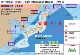 飛行情報区 （FIR） Flight Information Region (AIM-J)
航空交通管制区
QNH摘要区域
国の領域上空・公海上空
[飛行情報業務・警急業務 ・
航空交通管制業務が実施
される空域]
福 岡 F I R
洋 上 管 制 区
Class G
非管制空域
5500ft
Class E
FL200
Class A
洋
上
管
制
区
洋上管制区 （Class A,E）
Oceanic Control Area
福岡FIRの洋上区域
ＱＮＨ適用区域境界線の外側
[海面から5,500ft（1,700m)以上の空間]
 